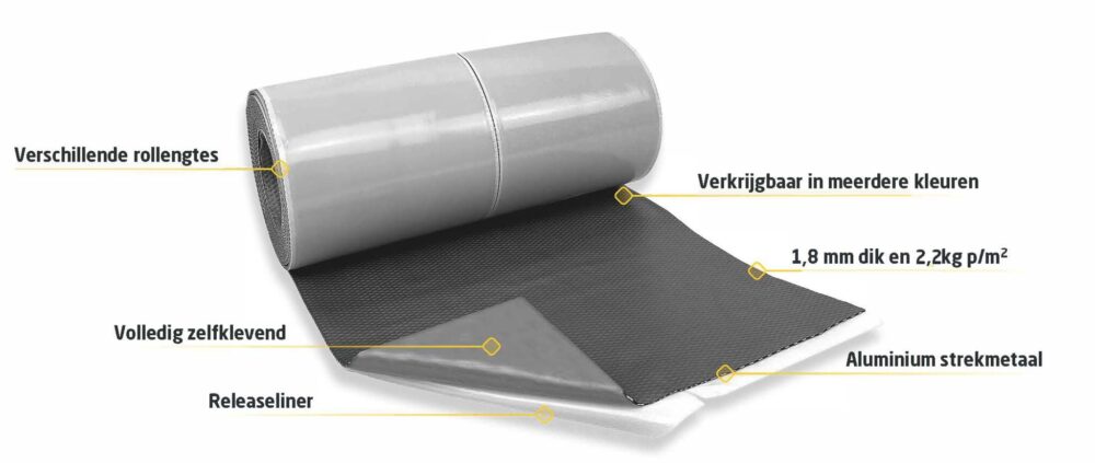 Opbouw loodvervanger